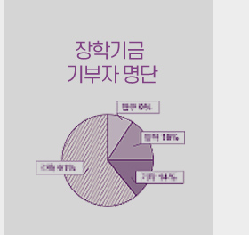 기부자명단