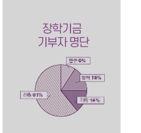 기부자명단